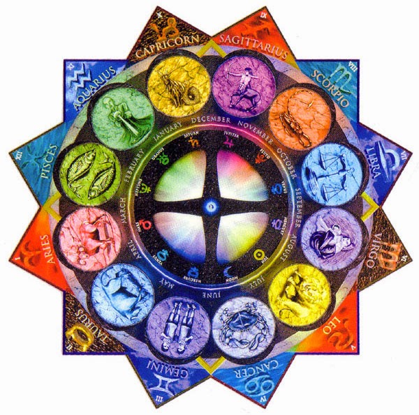 Broderie Diamant Mandala Cercle Zodiaque 